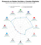 competencia en redes sociales de nicho carretillas elevadoras, accesorios de elevación, equipos de manipulación