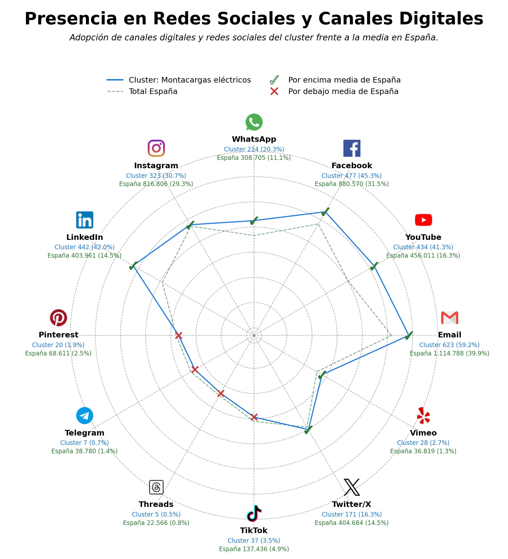 presencia digital en el rubro montacargas eléctricos, eslingas de elevación, equipos de manipulación