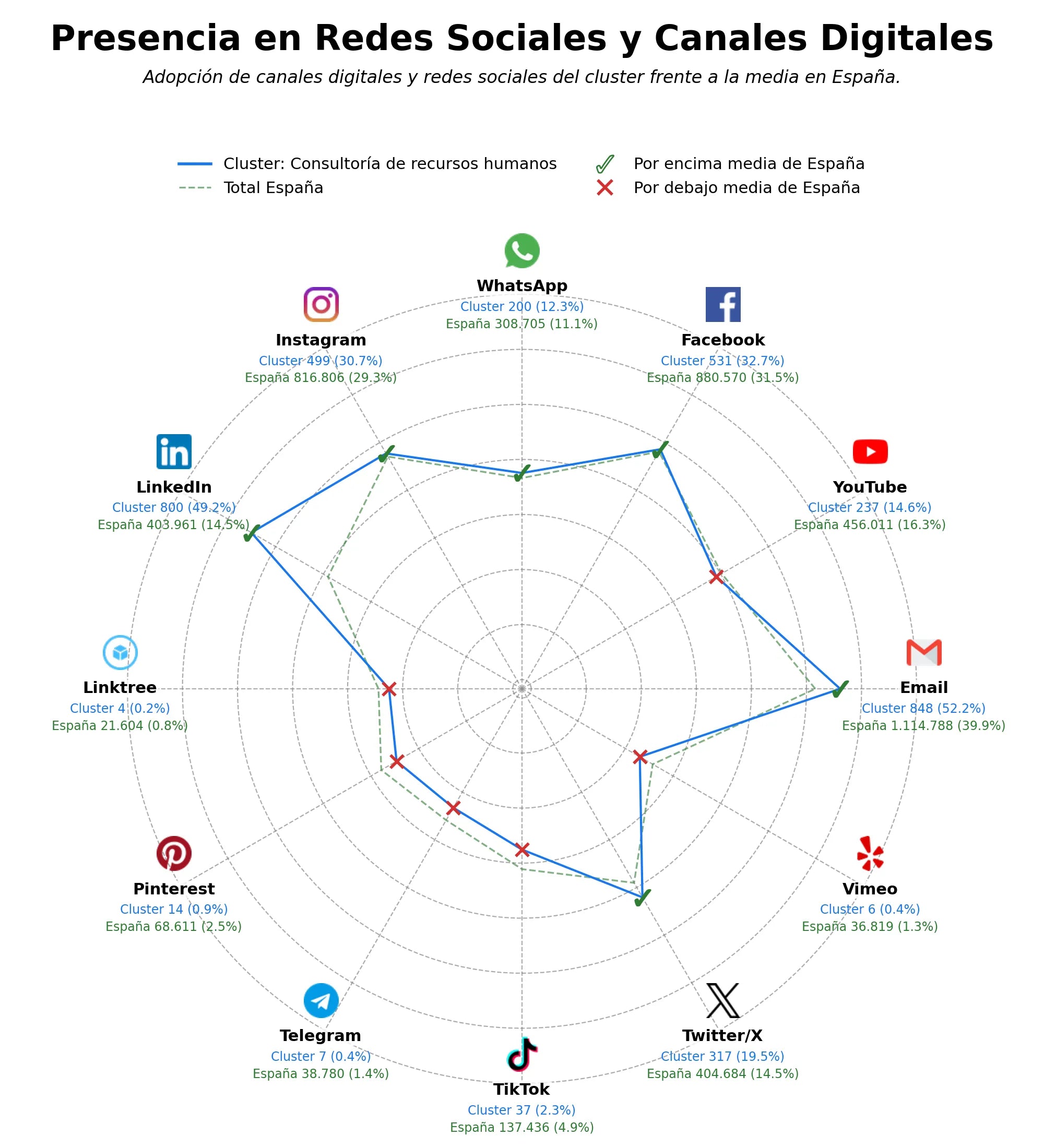 presencia digital en el rubro selección de personal, coaching ejecutivo, programas de mentoring