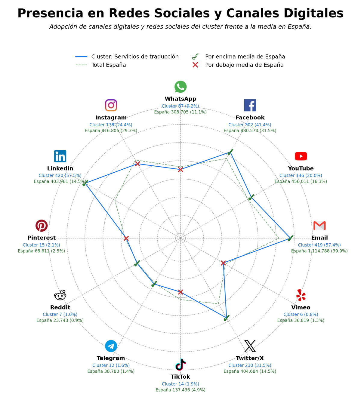 presencia digital en el rubro interpretación simultánea, traducción técnica, localización de sitios web