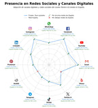 analisis presencia digital excursiones diarias, viajes en grupo, excursiones culturales