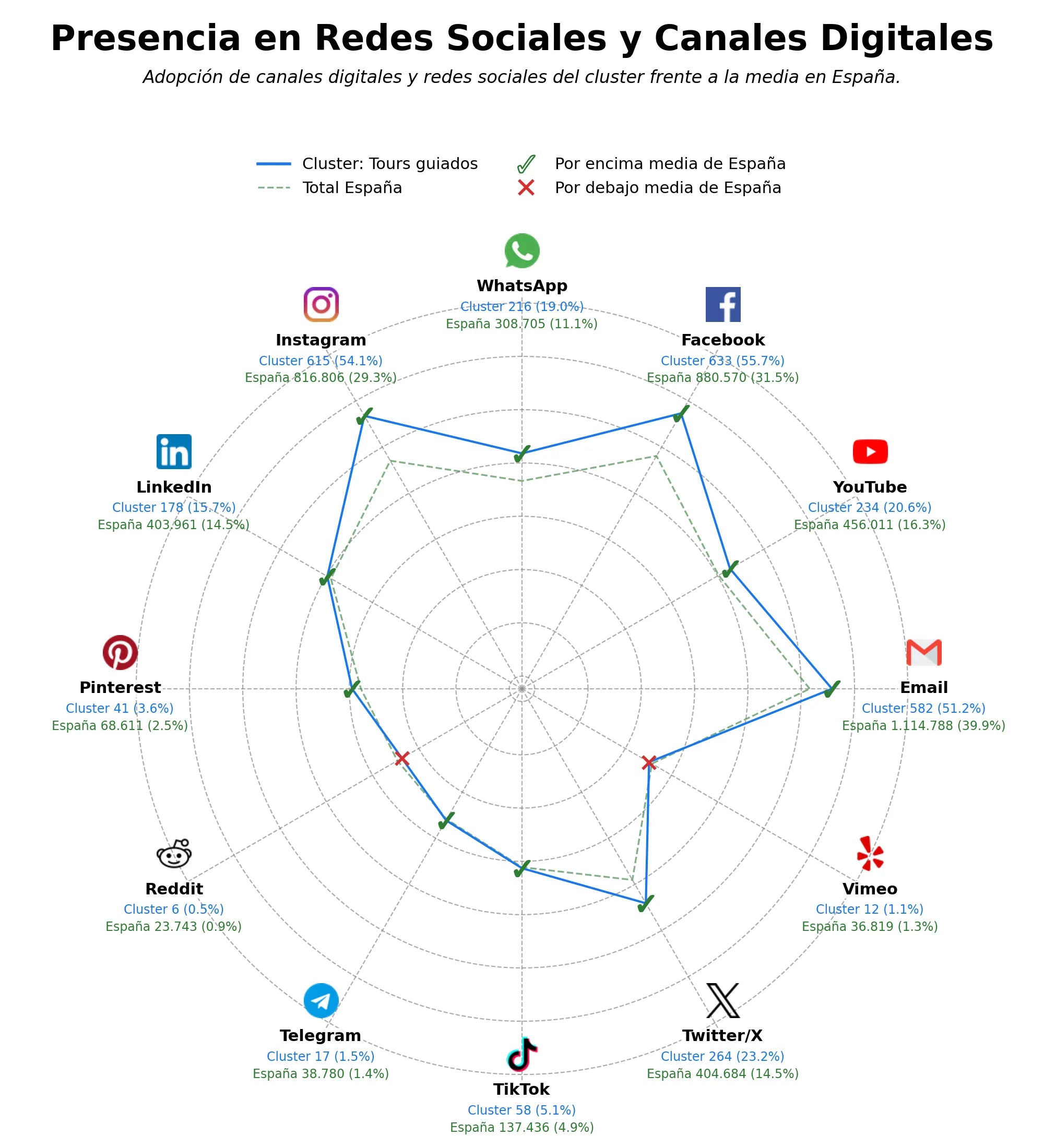 analisis presencia digital excursiones diarias, viajes en grupo, excursiones culturales