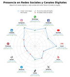 volumen de información social carne wagyu, carne de cordero, carnes exóticas
