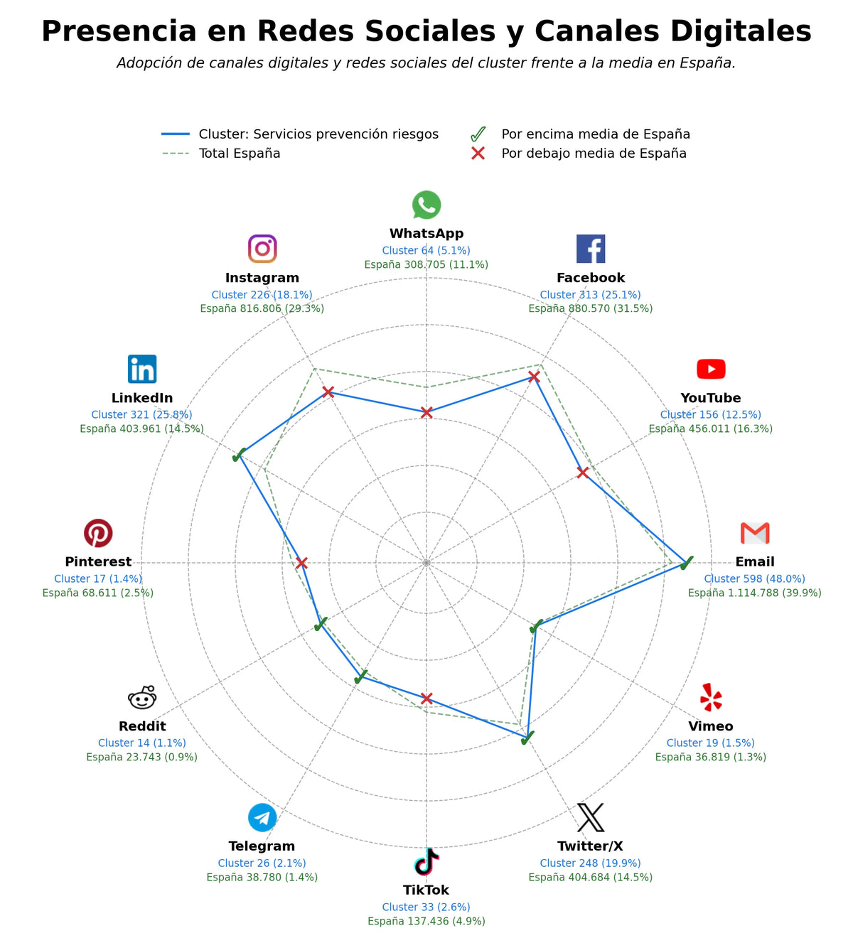 volumen de información social consultoría PRL, cursos riesgos laborales, asesoría higiene industrial