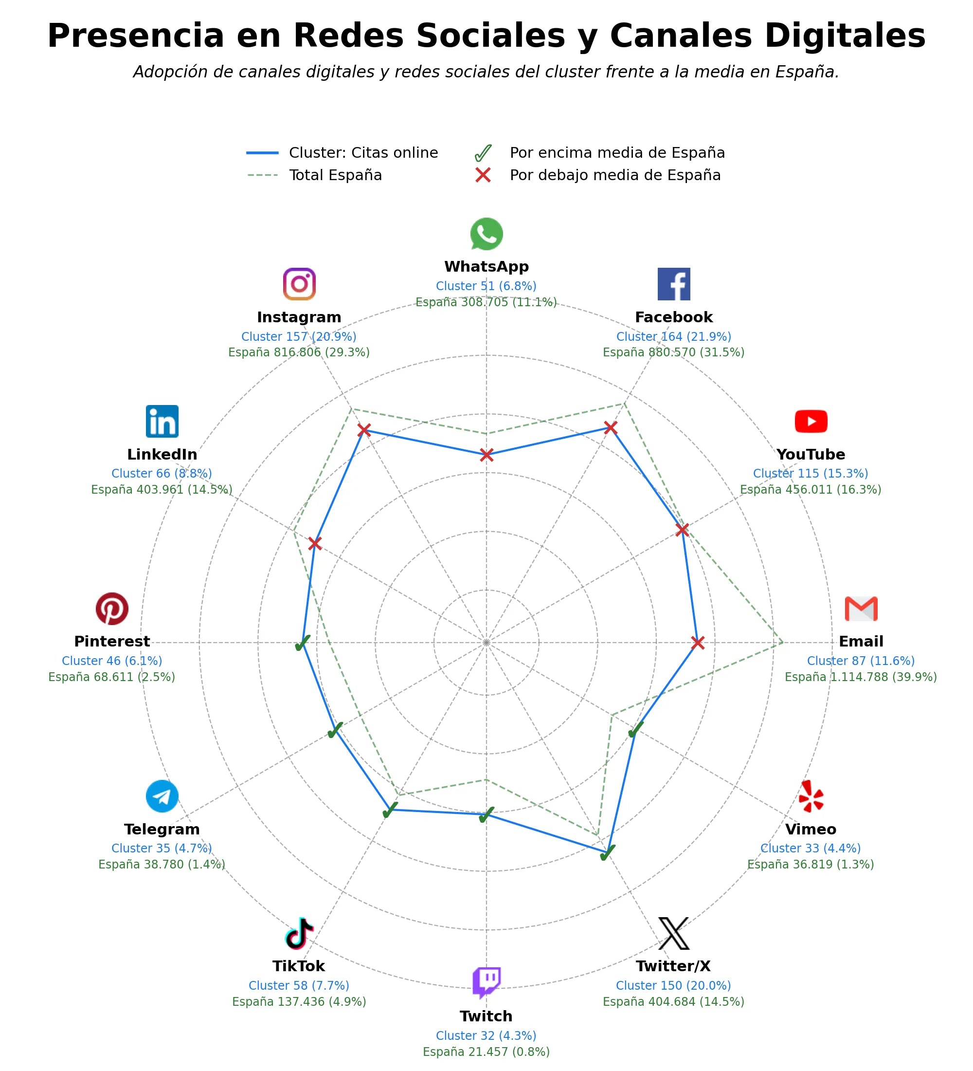 análisis de datos masivos aplicación de citas, citas serias, perfil verificado