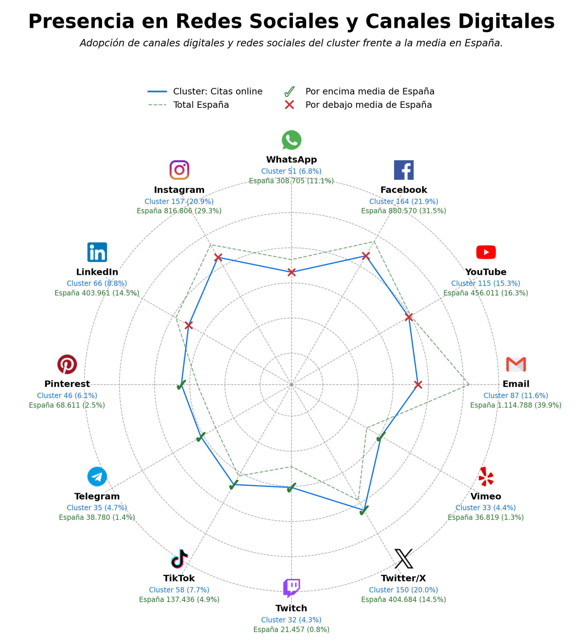presencia digital en el rubro sitios de citas, matchmaking, citas para mujeres maduras