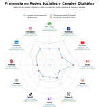 análisis de datos masivos vinos mayorista, agua mineral, sidra natural