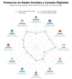 volumen de información social productos de cuidado personal, productos de limpieza y desinfección, productos de limpieza profesional