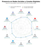 competencia en redes sociales de nicho suite oficina libre, editor diagramas libre, emulador flash libre