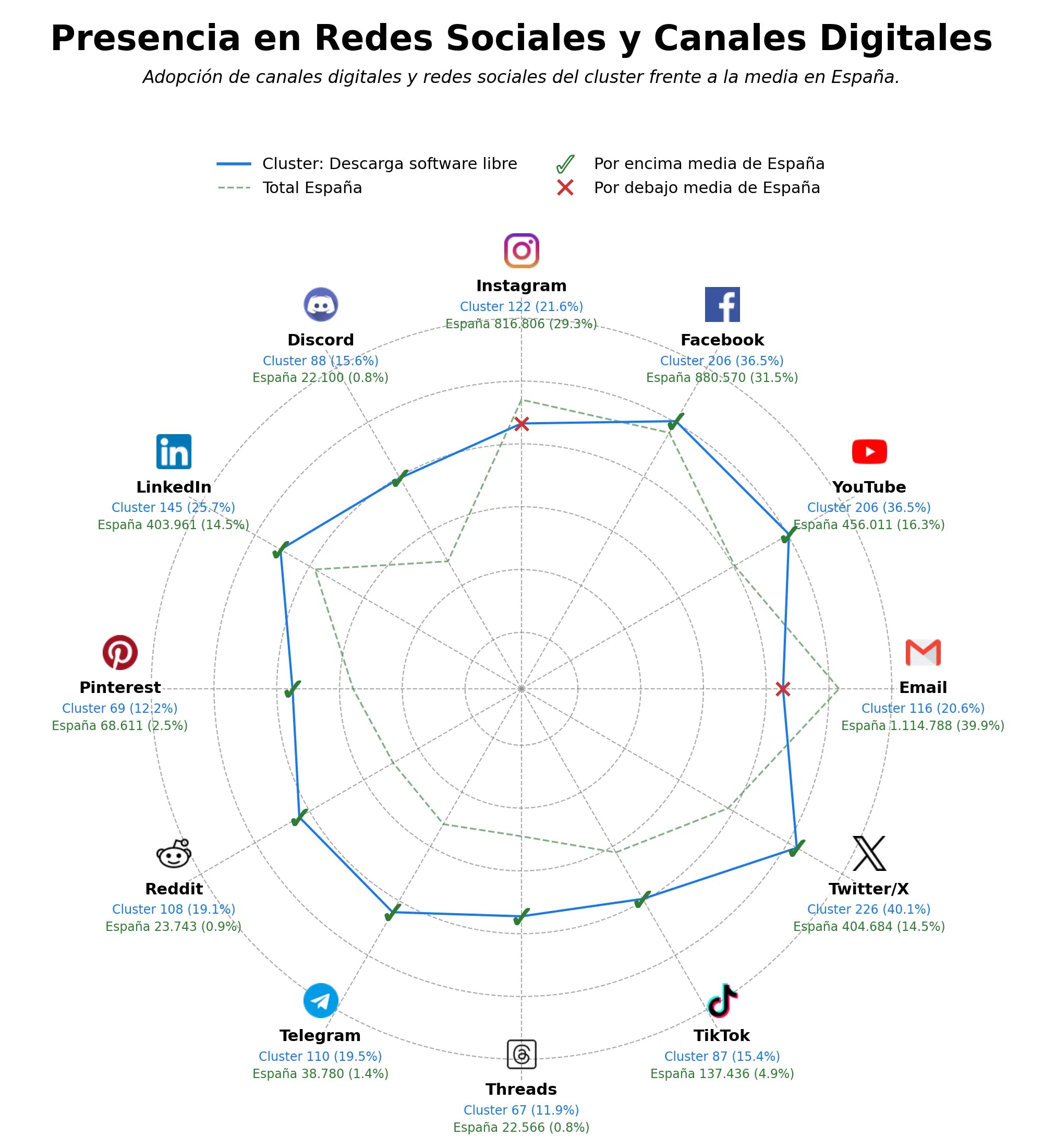 métricas de interacción suite oficina libre, editor diagramas libre, extensión navegador