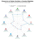 métricas de interacción implantes dentales, carillas dentales, rehabilitación oral