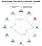 presencia en redes del rubro reciclaje plástico, polímeros reciclados, masterbatches reciclados
