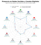 analisis presencia digital pizza italiana, postres italianos, menú del día