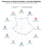 métricas de interacción snacks saludables, granola casera, legumbres en conserva