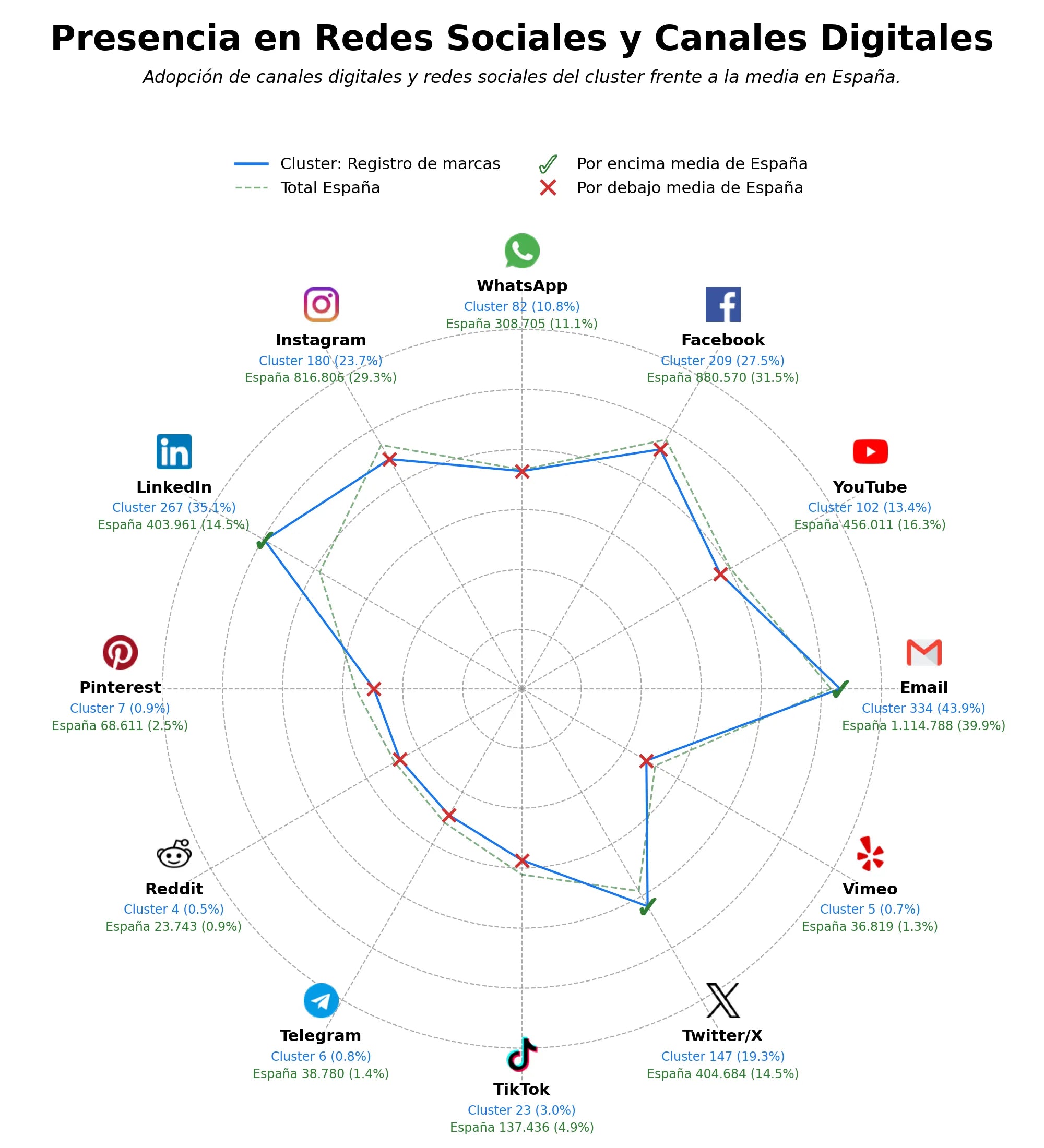 volumen de información social registro de diseños, consultoría de propiedad intelectual, renovación de marcas