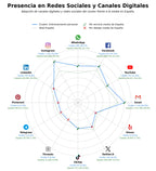 datos sociales entrenamiento funcional, plan de entrenamiento, rehabilitación lesiones