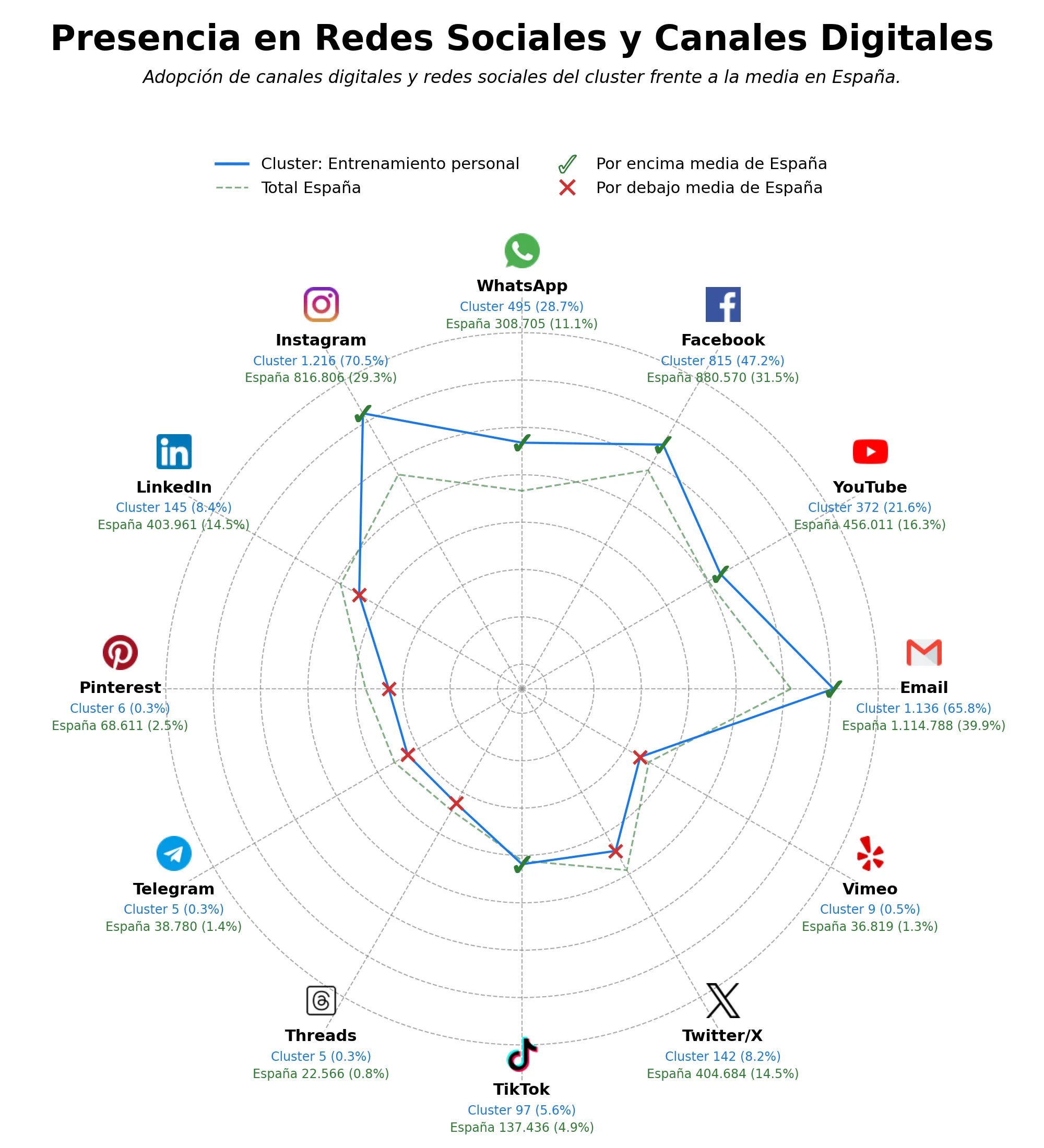 datos sociales entrenamiento funcional, plan de entrenamiento, rehabilitación lesiones