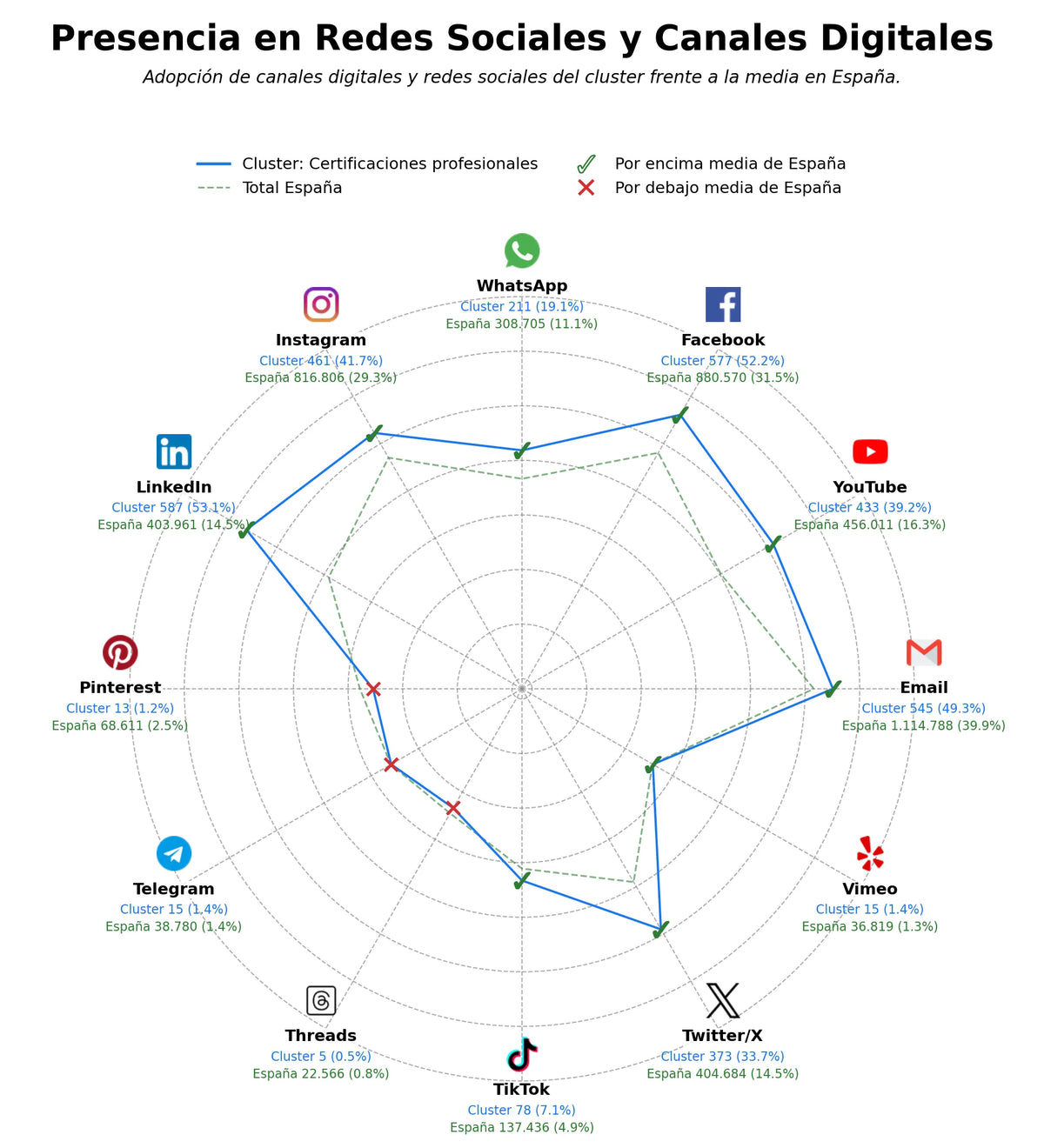 datos sociales formación tecnológica, capacitación IT, cursos de gestión proyectos
