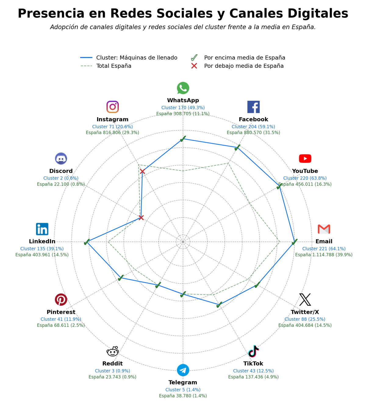 métricas de interacción sistemas de tapado, equipos de tratamiento agua, sistemas de pesaje preciso