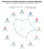 penetracion de redes sociales del sector pantallas LED, alquiler iluminación, servicios de streaming