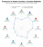 volumen de información social libros cristianos, material de catequesis, contenido audiovisual cristiano