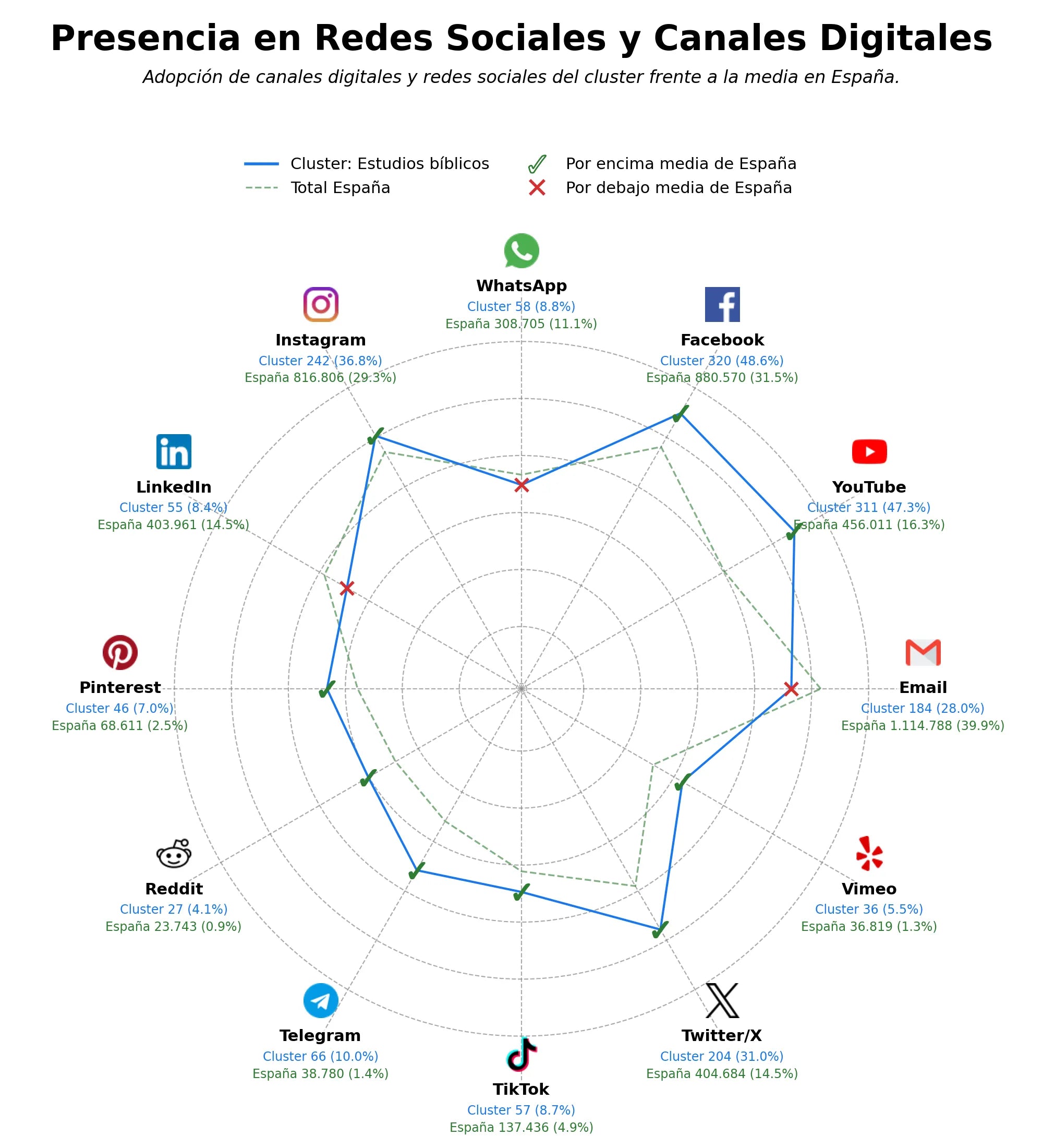 datos sociales estudios bíblicos, contenido espiritual, reflexiones cristianas