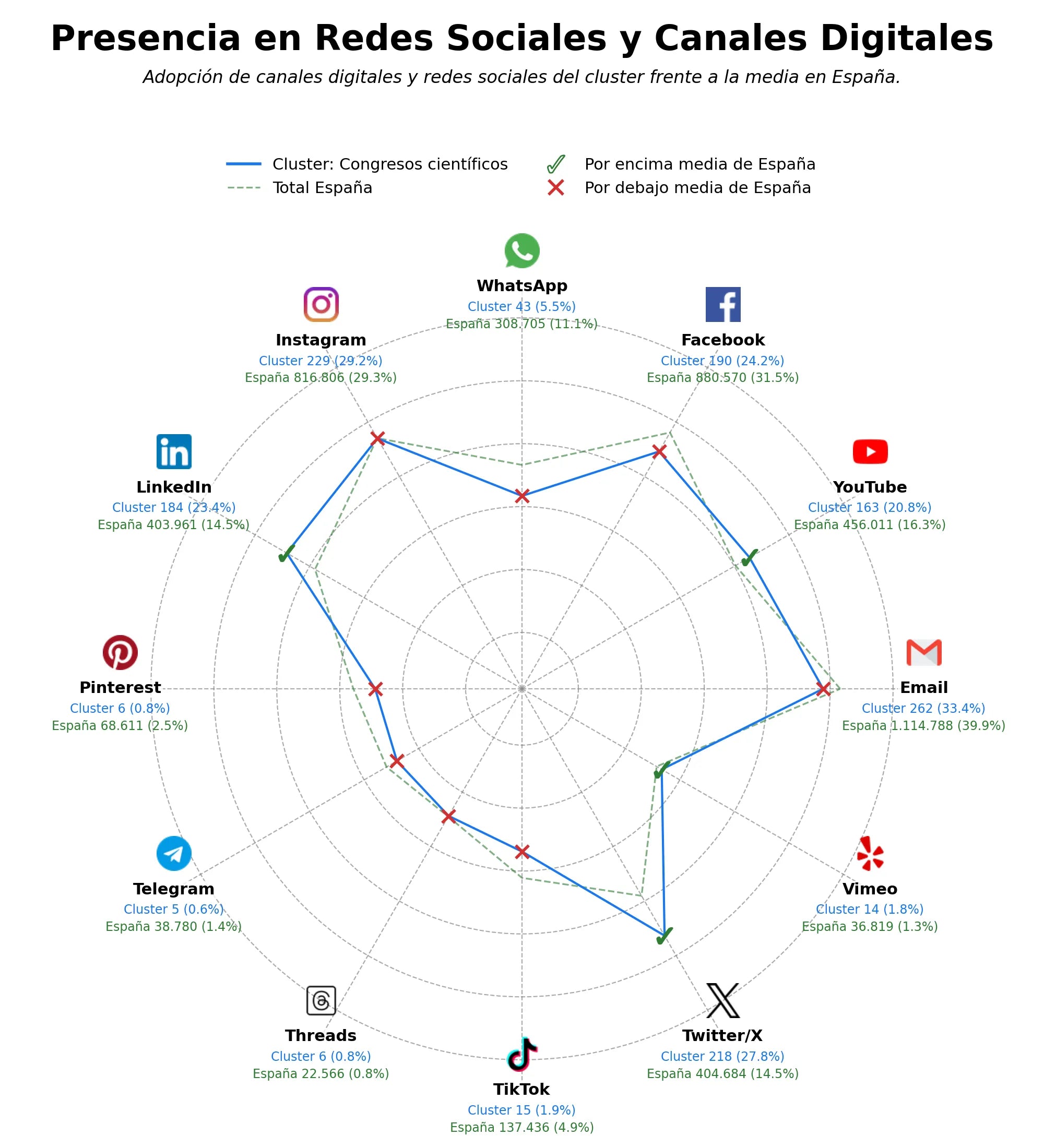 análisis de datos masivos eventos académicos, logística eventos, ponencias especializadas