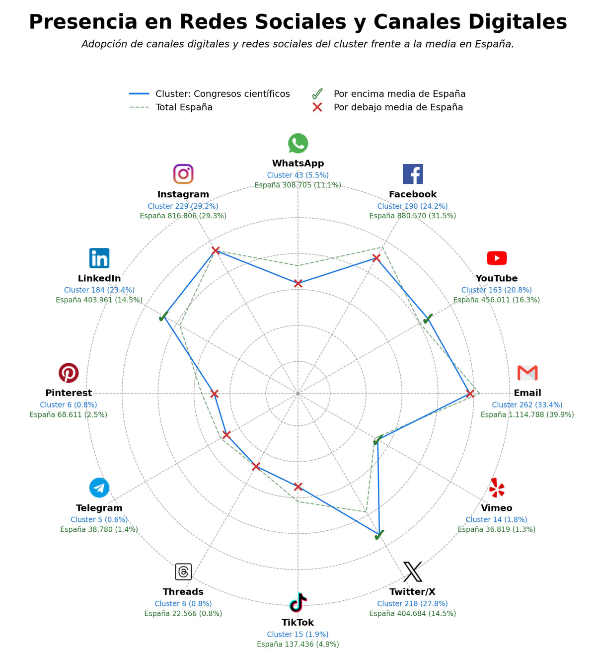 volumen de información social congresos científicos, certificados asistencia, talleres prácticos