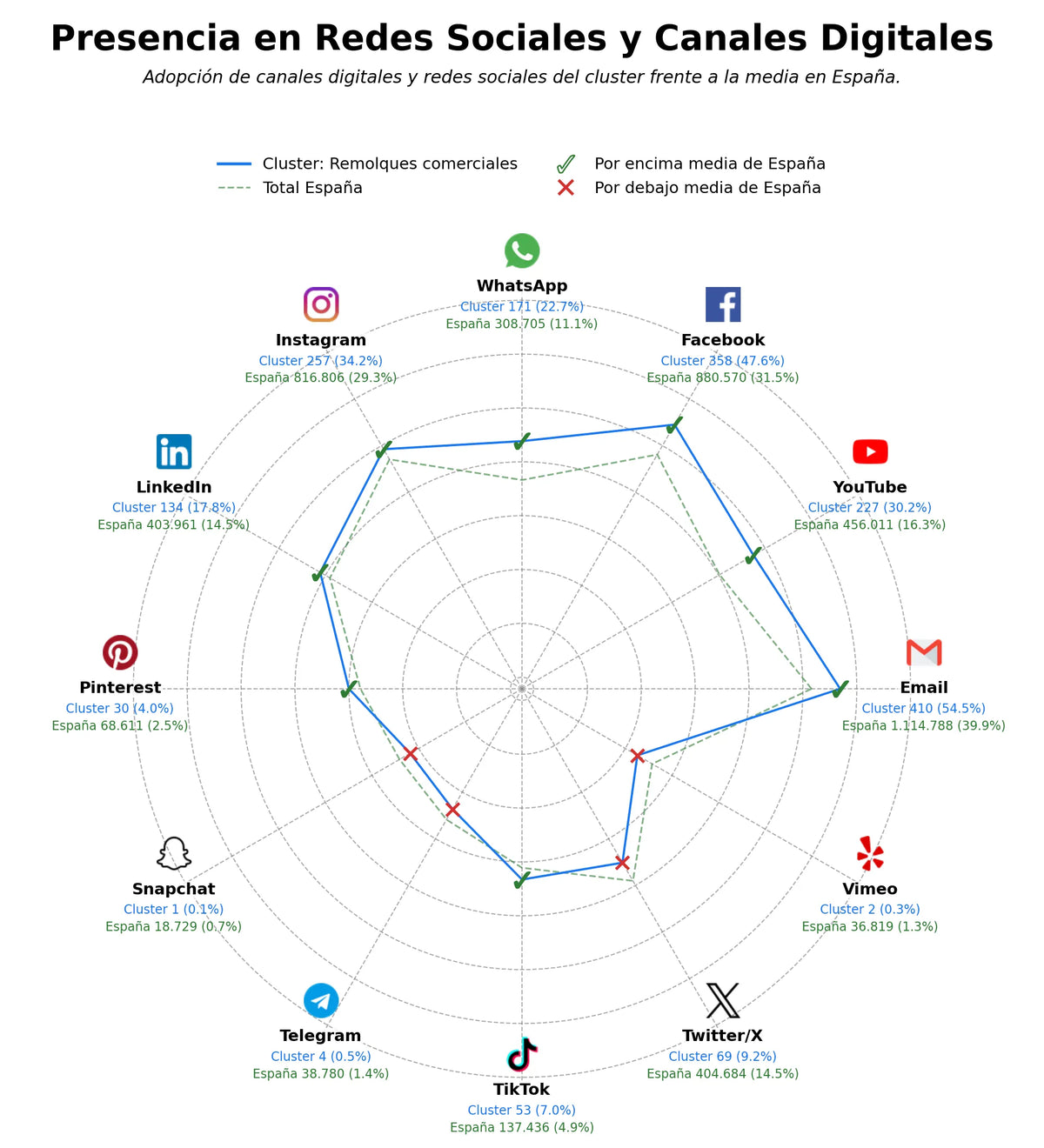 volumen de información social remolques comerciales, remolques de carga, remolques para caballos