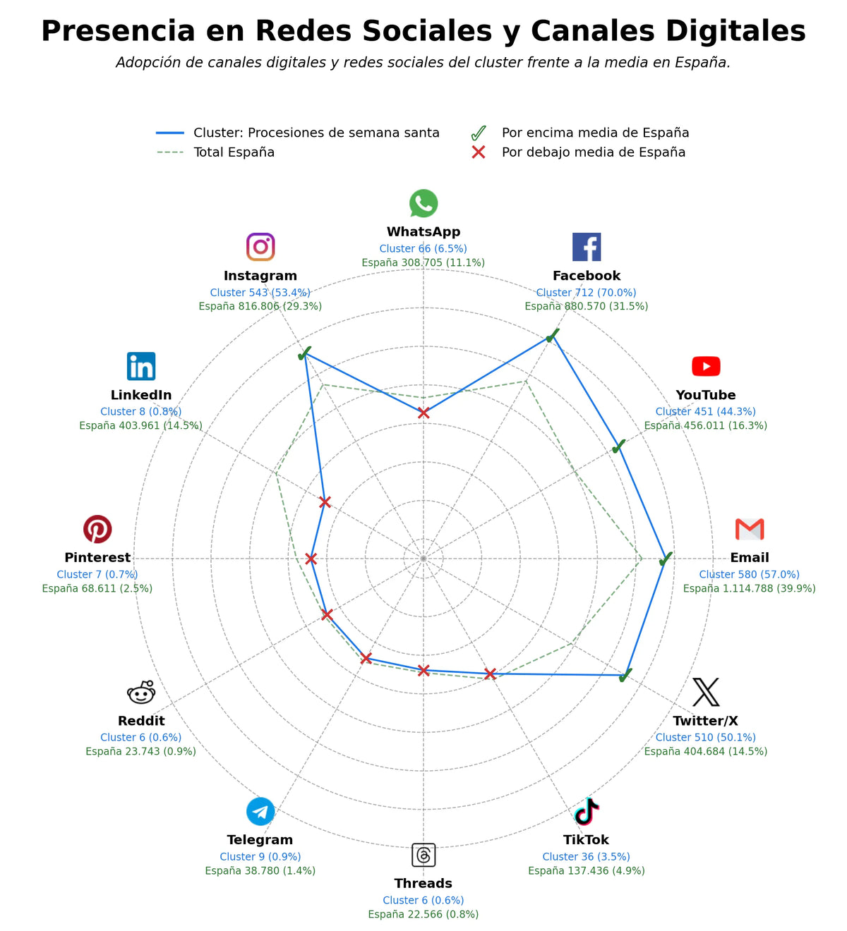 volumen de información social cultos religiosos, misas de hermandad, publicaciones de hermandad