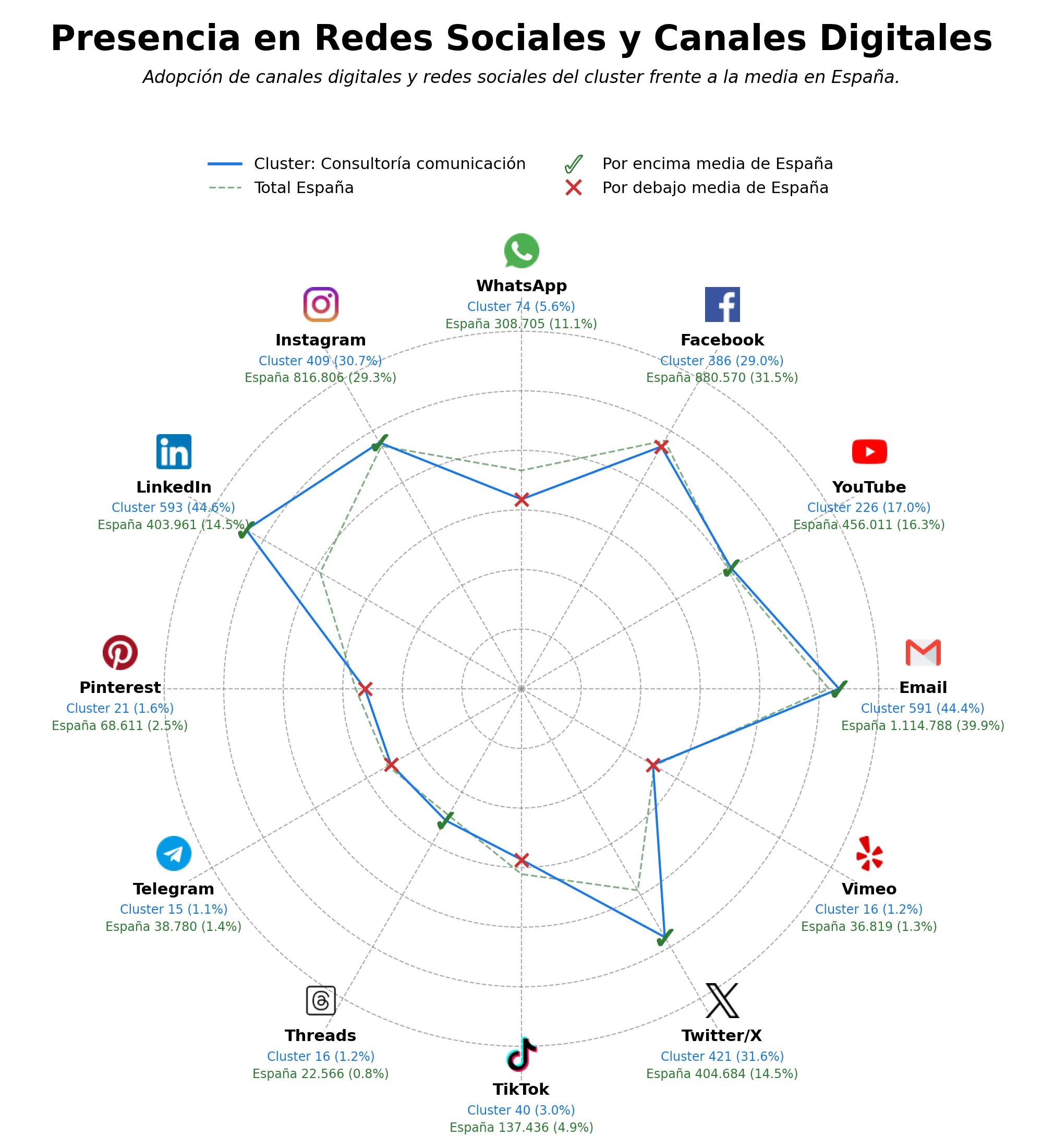 presencia digital en el rubro comunicación corporativa, comunicación interna, producción audiovisual