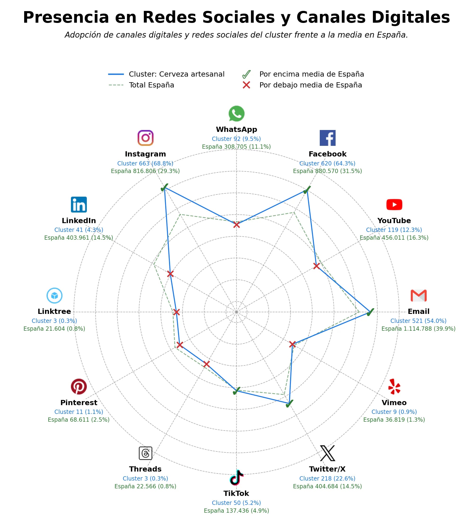 analisis de presencia en redes catas de cerveza, packs de cerveza, cocteles con cerveza