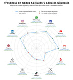 analisis presencia digital herramientas de corte, herramientas de taladrado, herramientas de torneado