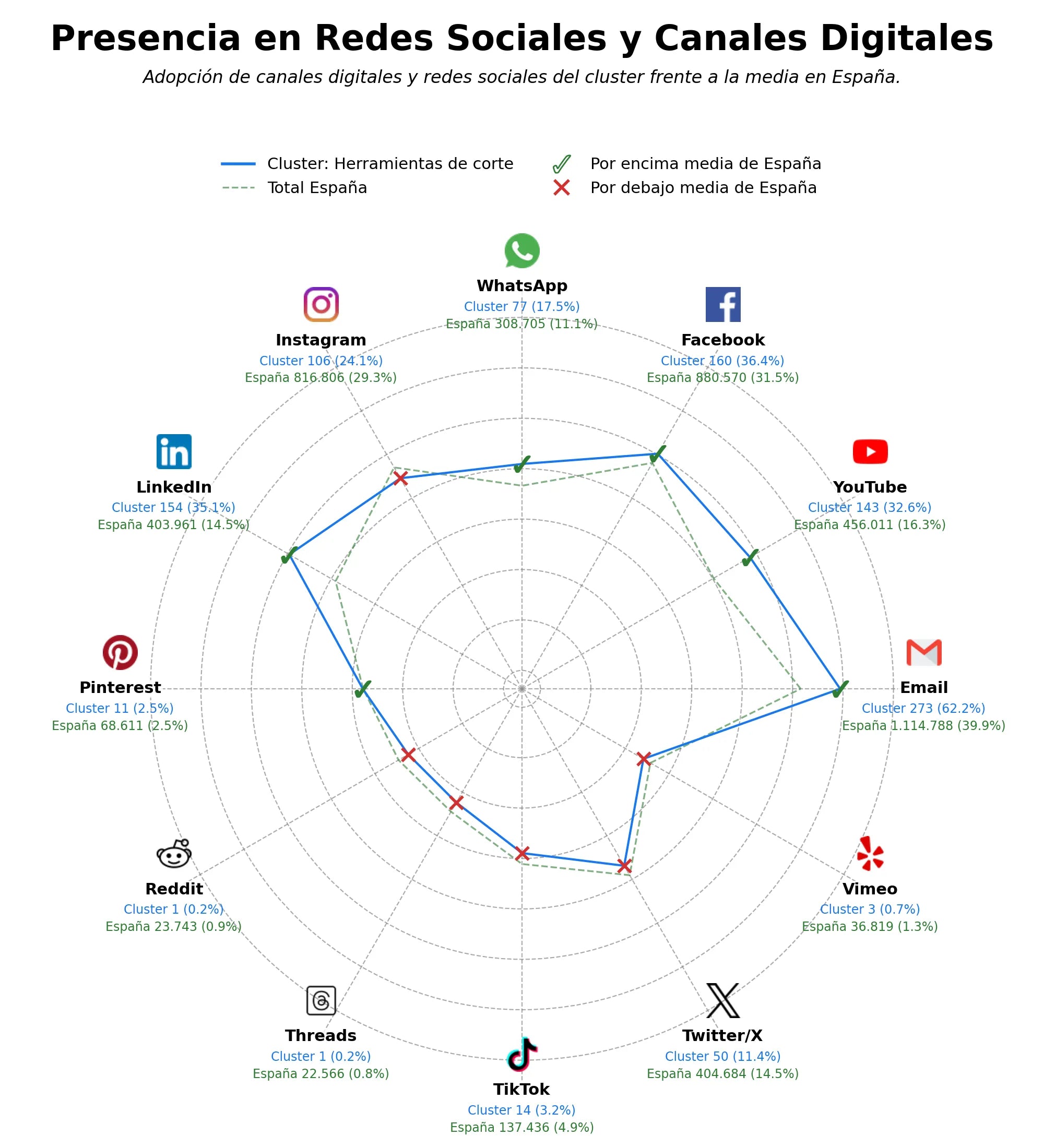 presencia digital en el rubro herramientas de corte, herramientas de fresado, herramientas de rectificado
