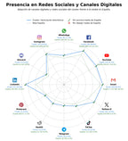 datos sociales gestión de facturas, timbrado de facturas, nómina electrónica