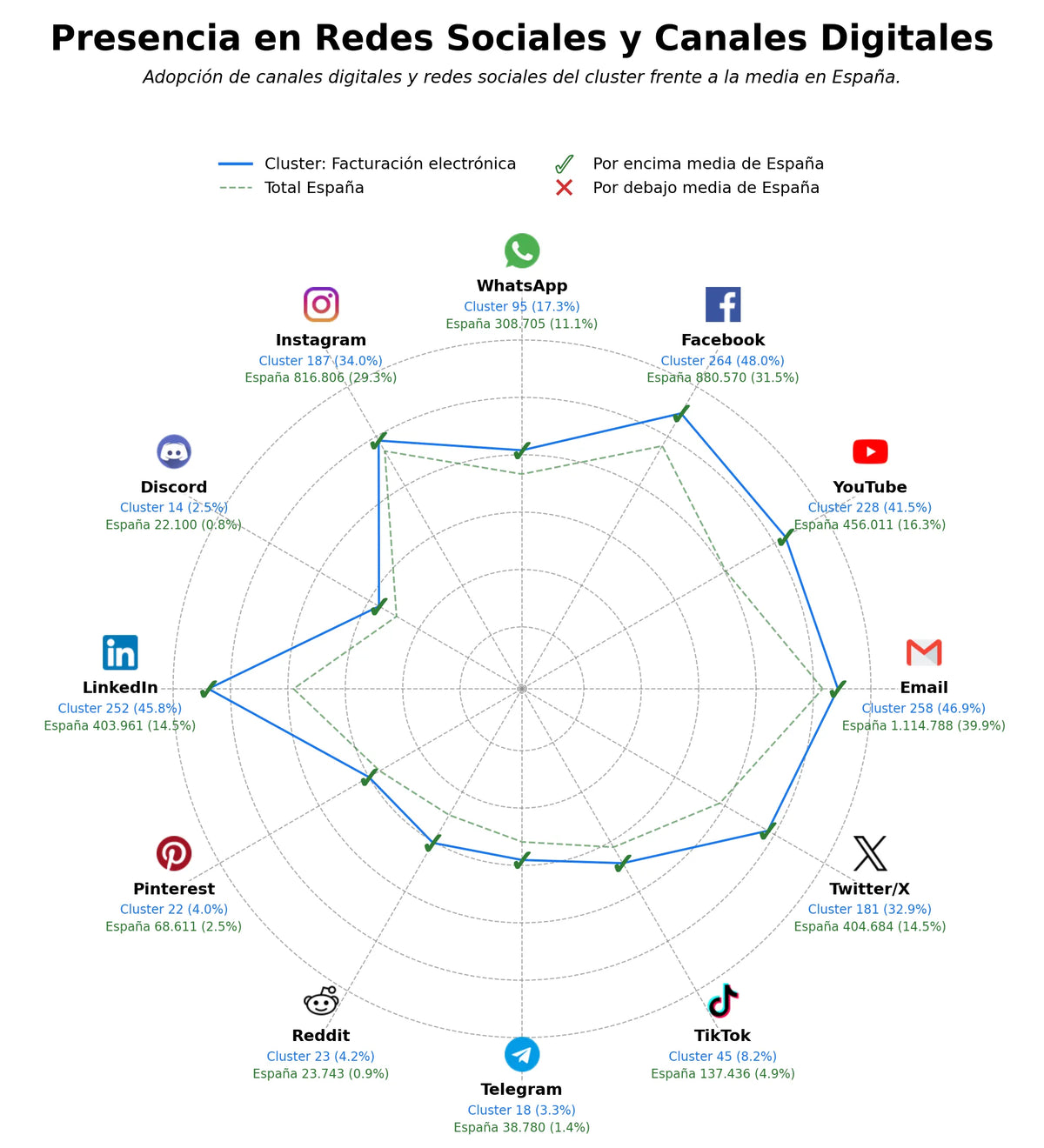 datos sociales gestión de facturas, timbrado de facturas, nómina electrónica