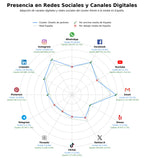 analisis presencia digital paisajismo, jardines verticales, jardinería