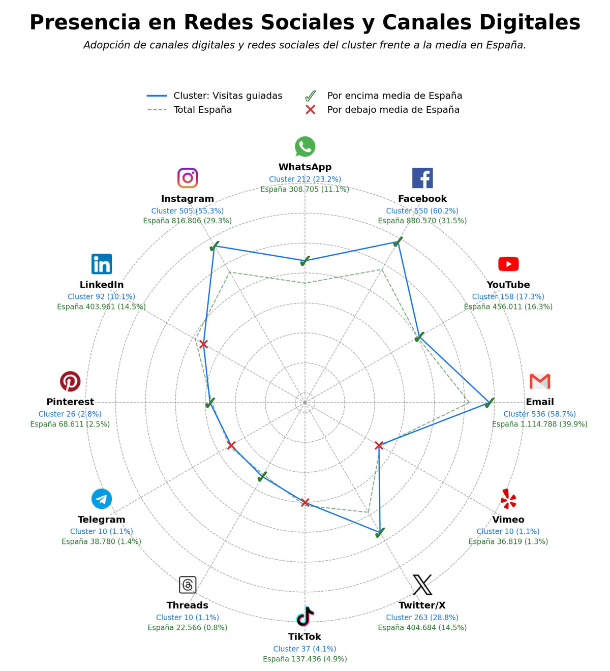 análisis de datos masivos tours privados, rutas culturales, actividades culturales