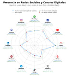 volumen de información social impermeabilización de terrazas, tratamiento de humedades, sellado de filtraciones