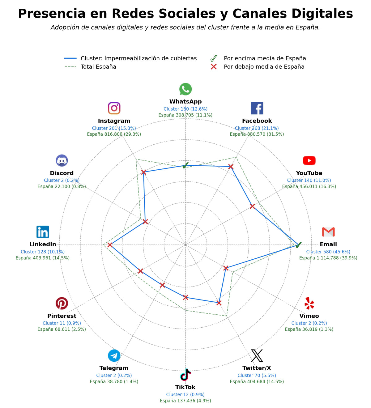 volumen de información social impermeabilización de cubiertas, tratamiento de humedades, impermeabilización de piscinas