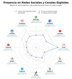 datos sociales abono parking, parking con trastero, parking para camiones