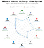 competencia en redes sociales de nicho dinamización comercial, gestión de ayudas, consultoría empresarial