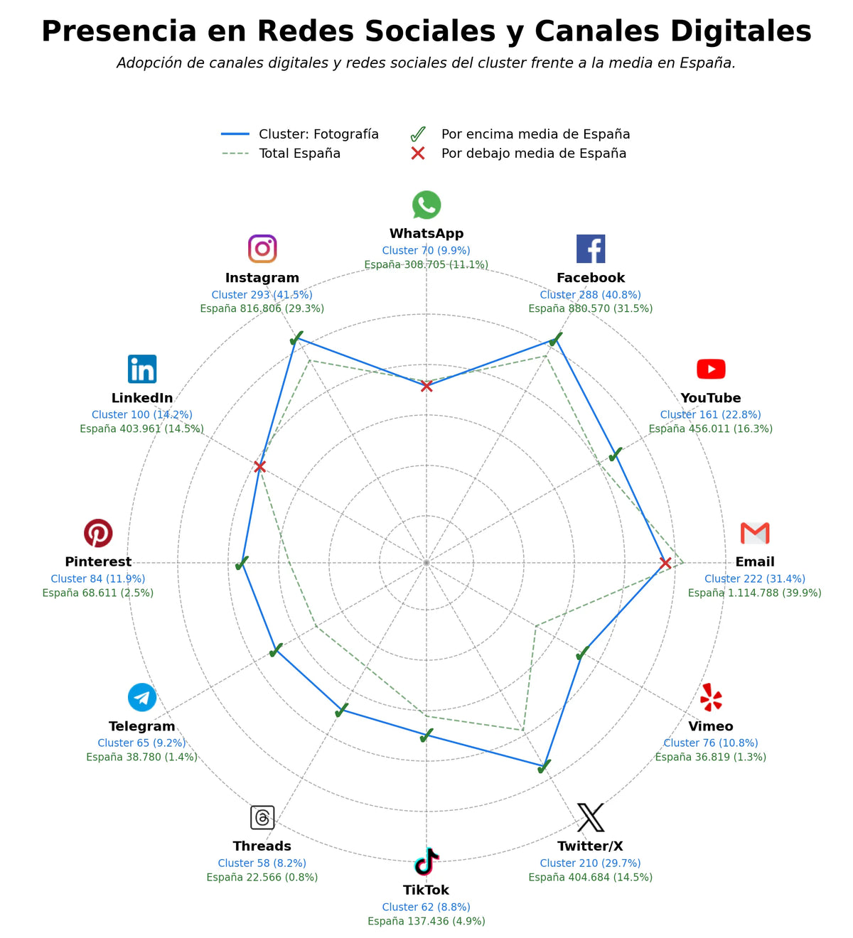 análisis de datos masivos imágenes digitales, fotografía de eventos, tutoriales de fotografía