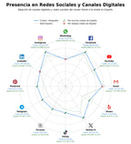 penetracion de redes sociales del sector galería de fotos, fotografía de eventos, tutoriales de fotografía
