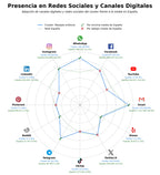 penetracion de redes sociales del sector masajes eróticos, masaje lingam, masaje tailandés