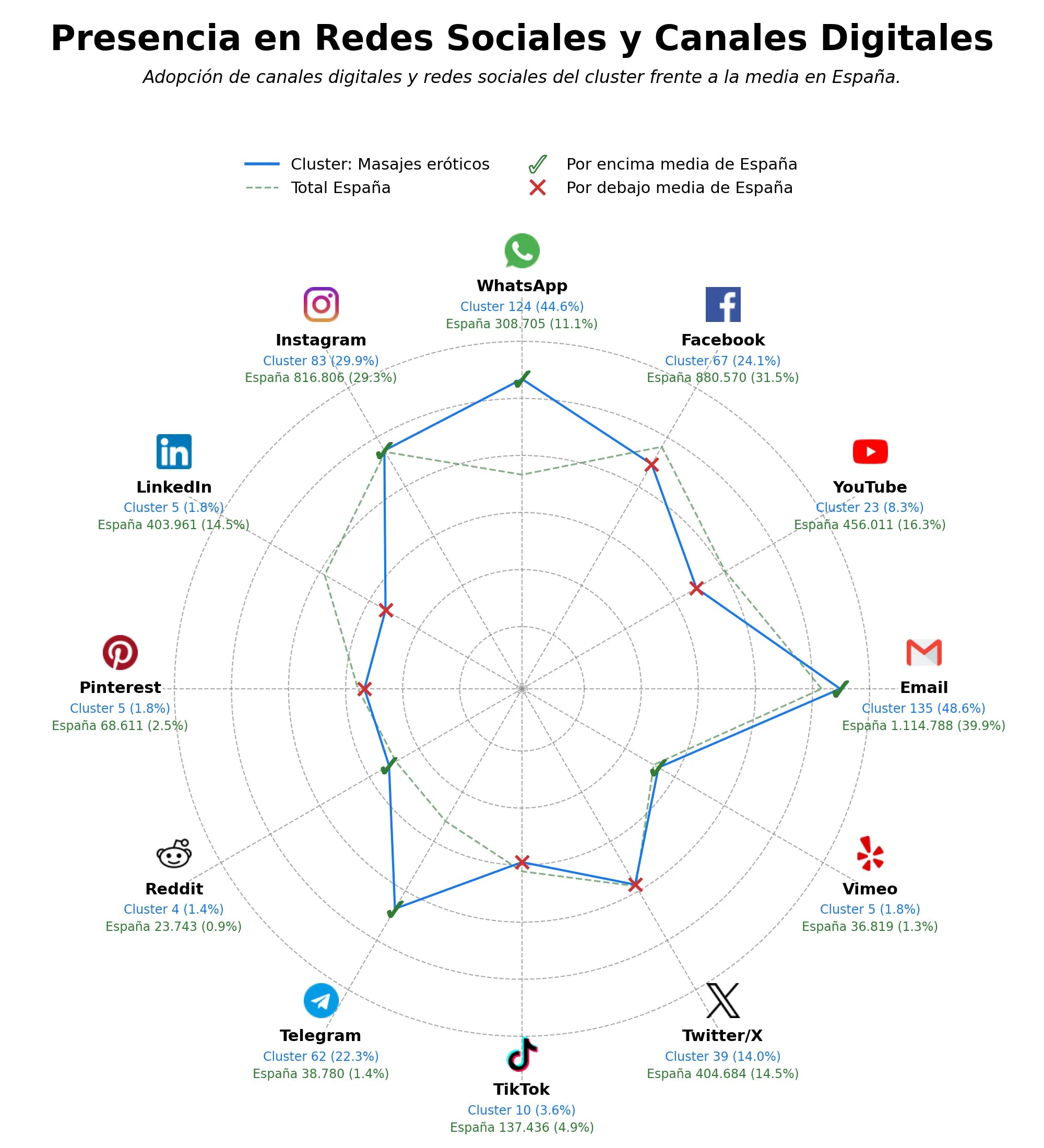 penetracion de redes sociales del sector masajes eróticos, masaje lingam, masaje tailandés