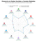 competencia en redes sociales de nicho actividades culturales, espectáculo musical, concurso cultural