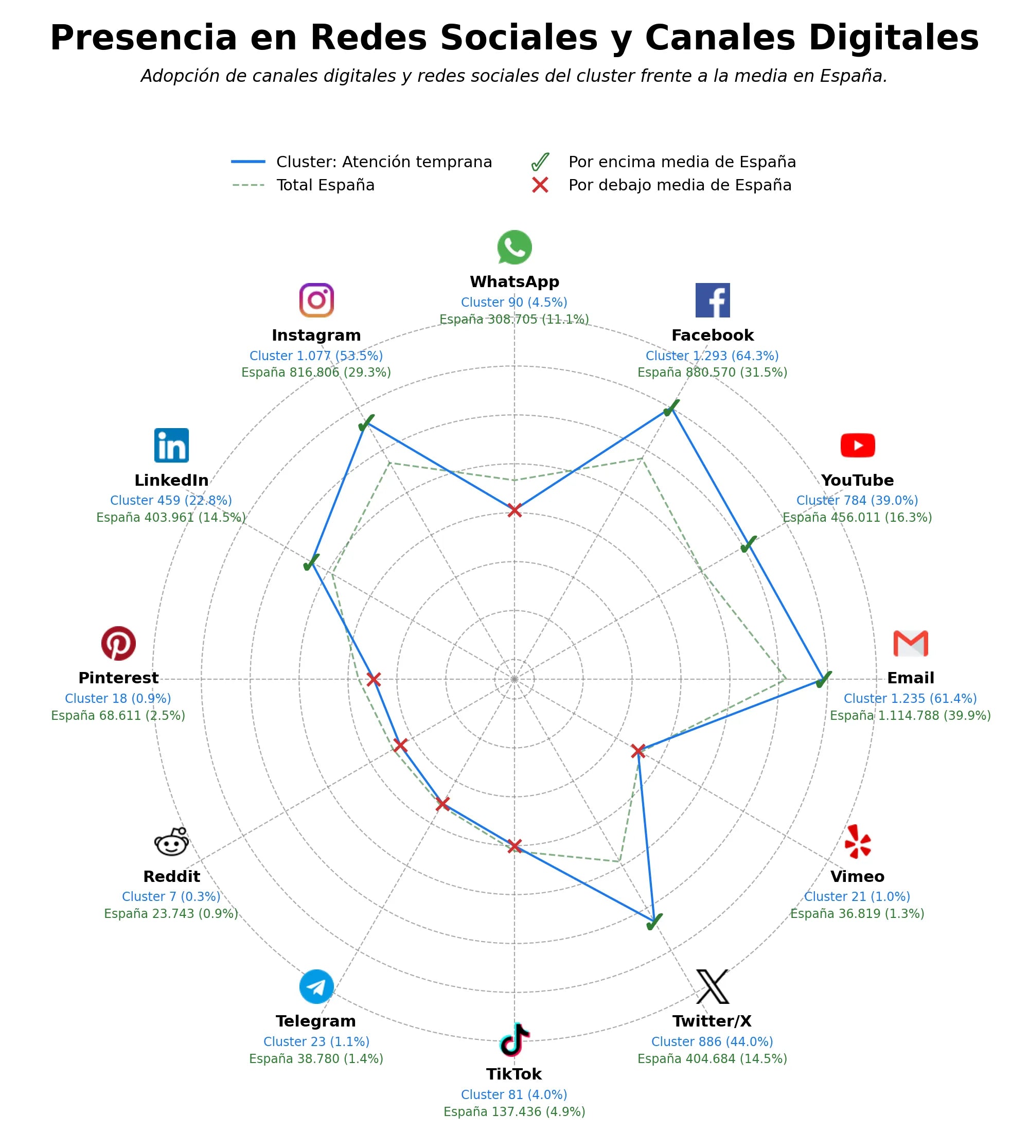 volumen de información social atención temprana, recursos educativos, defensa derechos