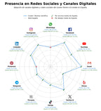 analisis presencia digital revista científica, difusión investigación, revista de salud