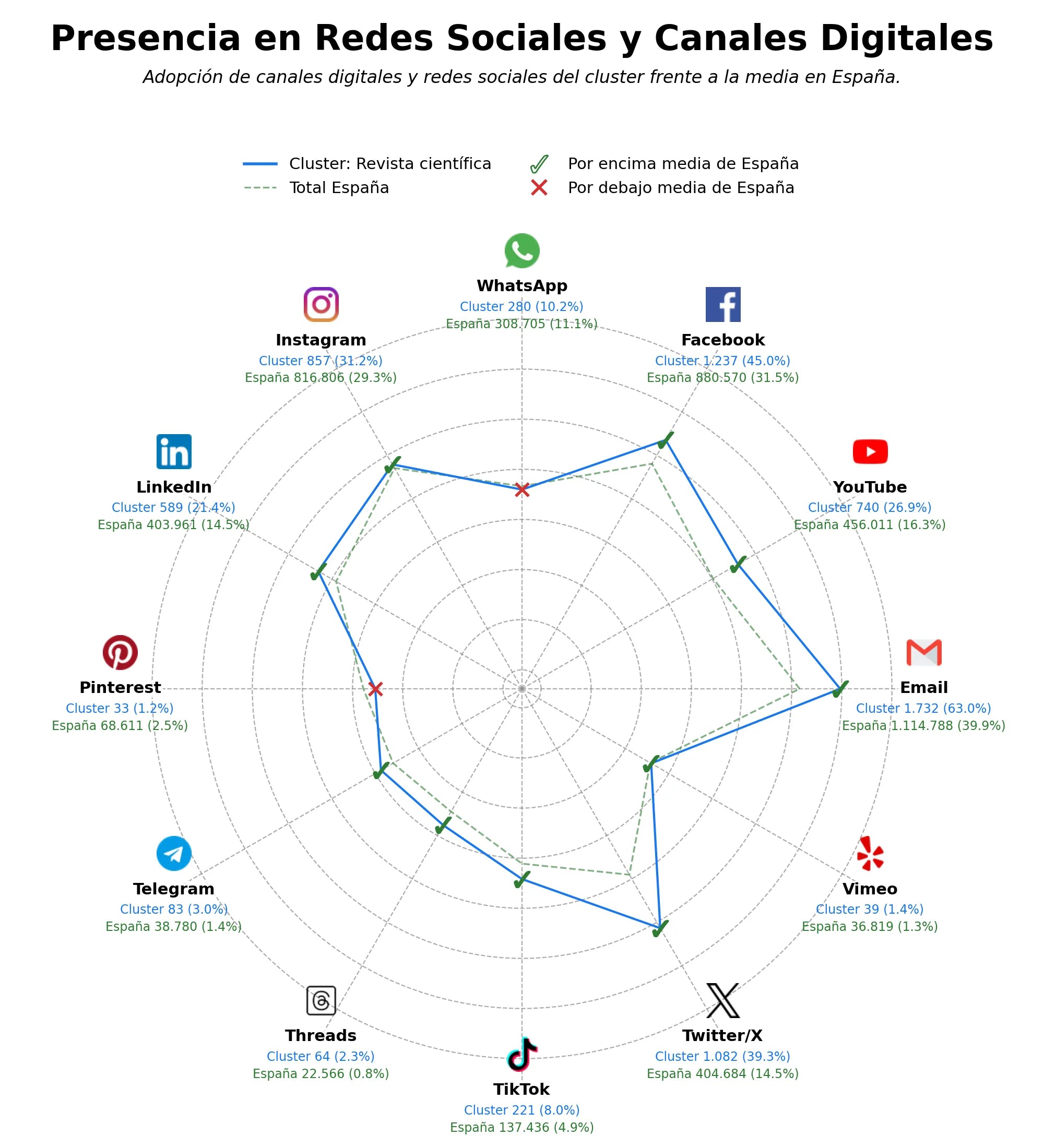 análisis de datos masivos revista científica, suscripción revista, artículos de investigación